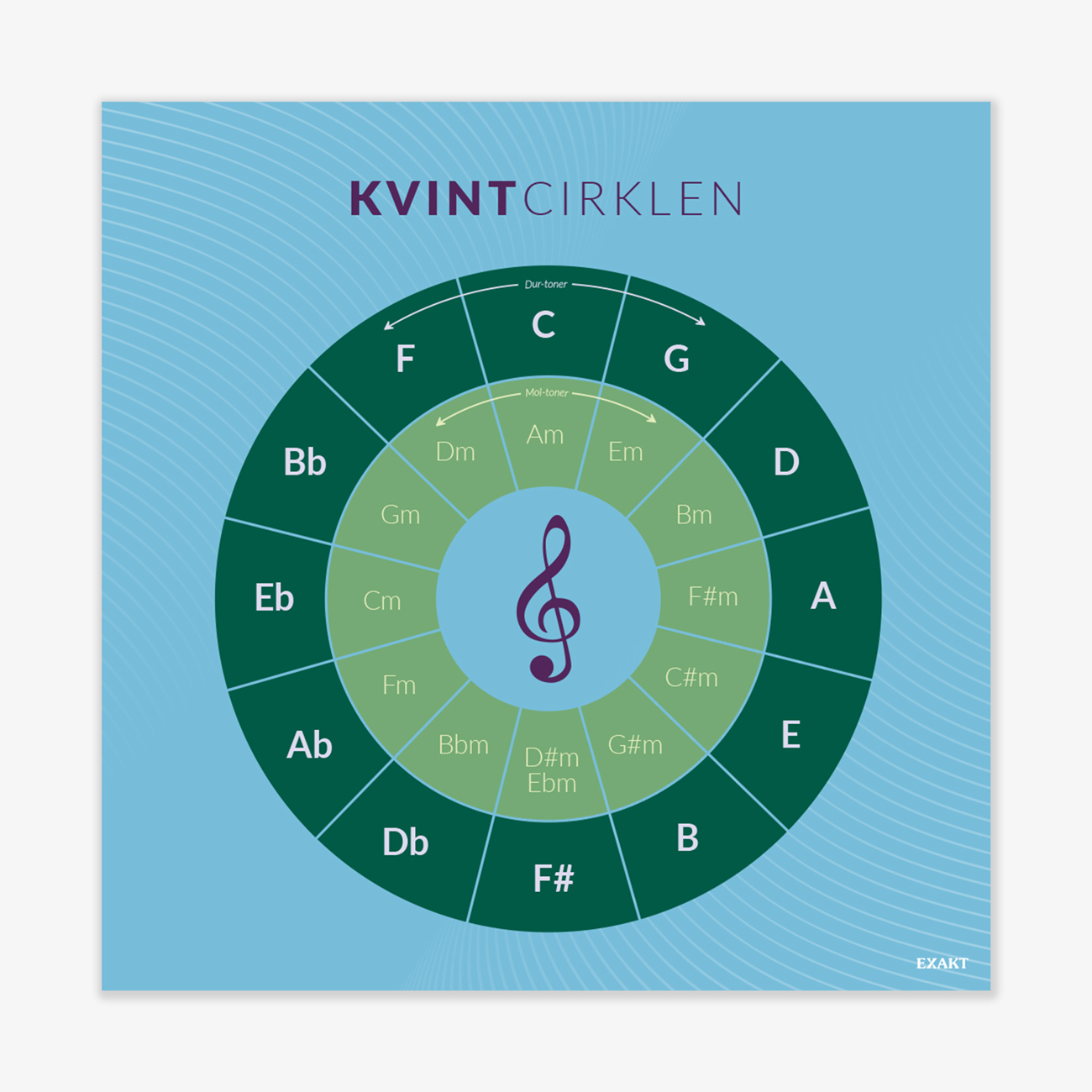 Design med kvintcirklen til musiklokalet