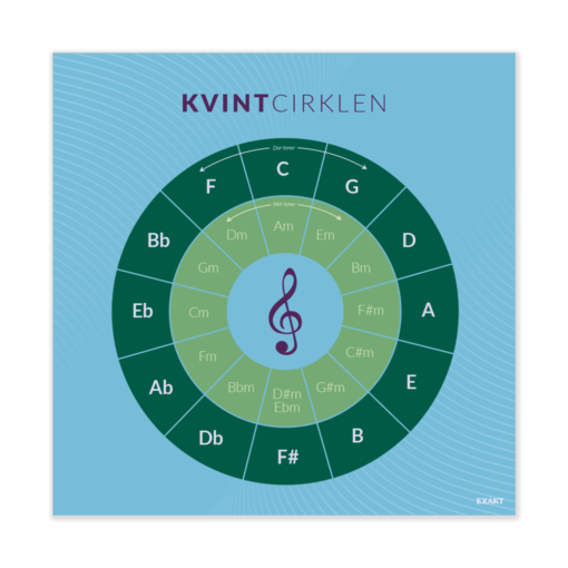 Design med kvintcirklen til musiklokalet