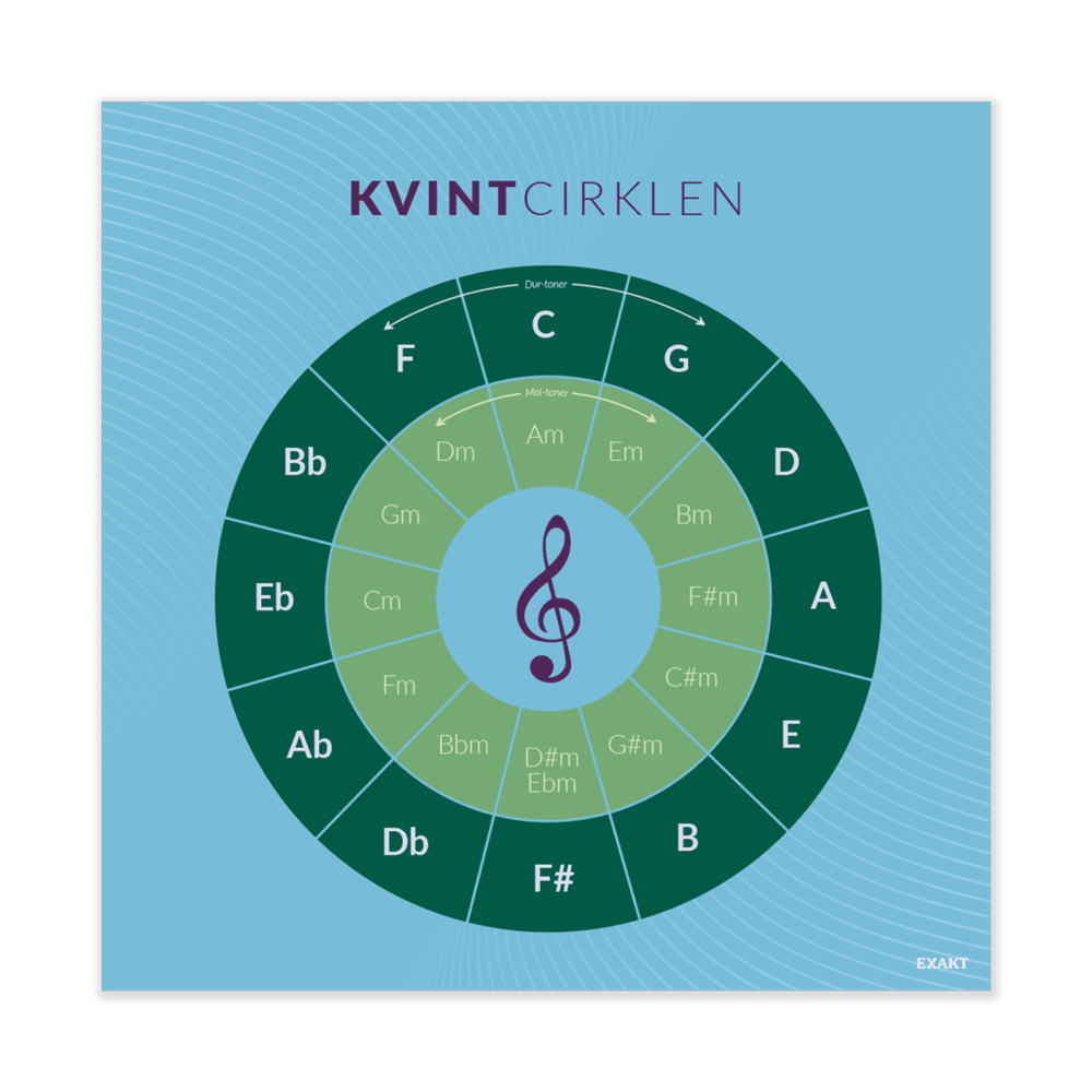 Design med kvintcirklen til musiklokalet