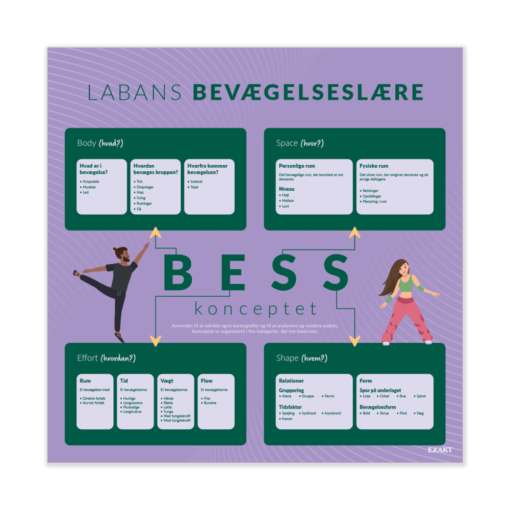 Design med Labans bevægelsesteori til grundskolen