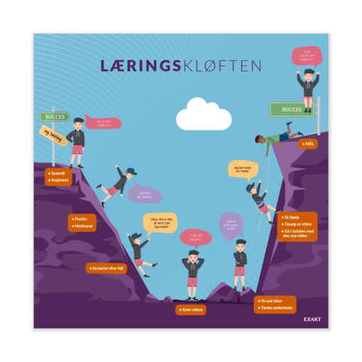 Design med læringskløften til grundskoler