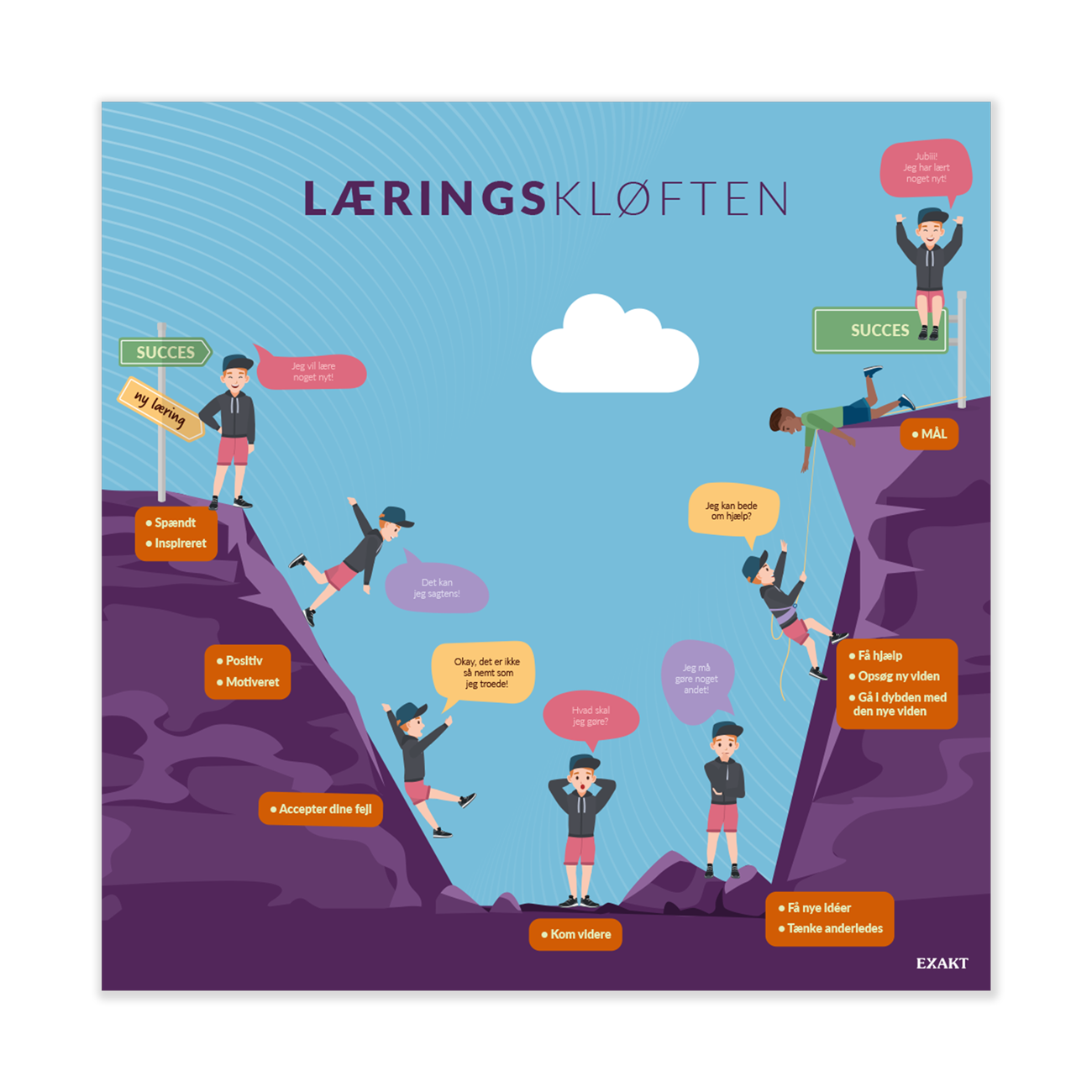 Design med læringskløften til grundskoler