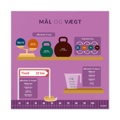 Design med mål og vægt til grundskolen