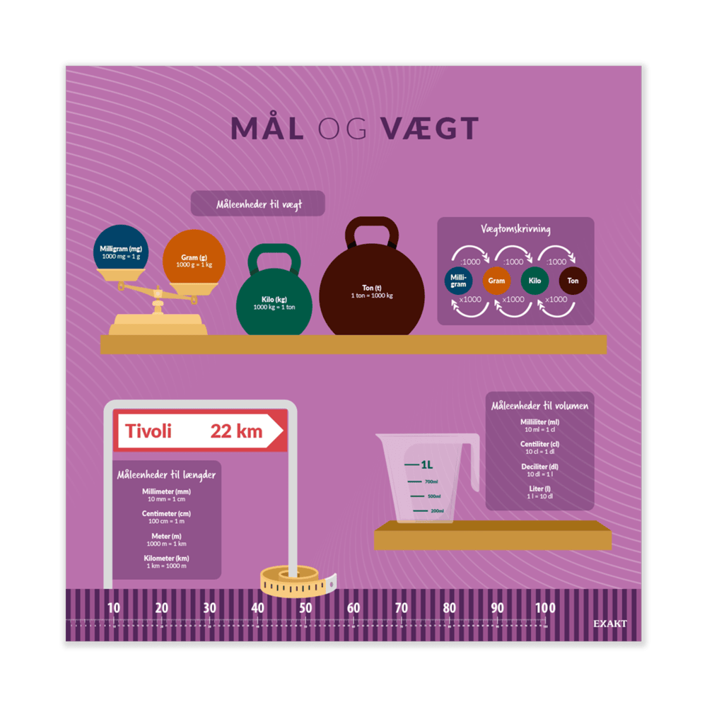 Design med mål og vægt til grundskolen