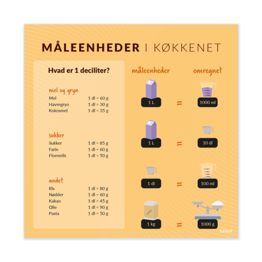 Design med måleenheder i køkkenet til madkundskabslokalet