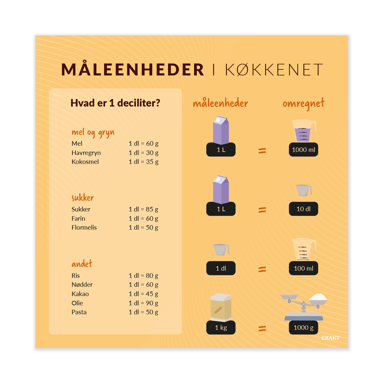 Design med måleenheder i køkkenet til madkundskabslokalet