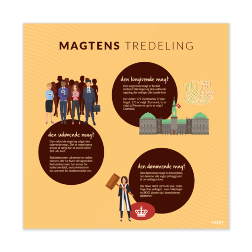 Design med magtens tredeling til grundskoler