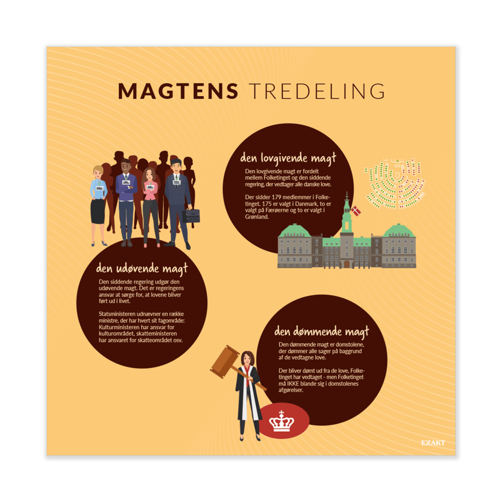 Design med magtens tredeling til grundskoler