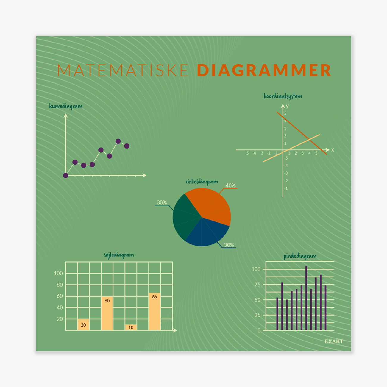 Design med matematiske diagrammer til matematiklokalet