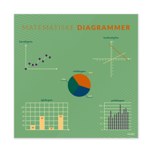 Design med matematiske diagrammer til matematiklokalet