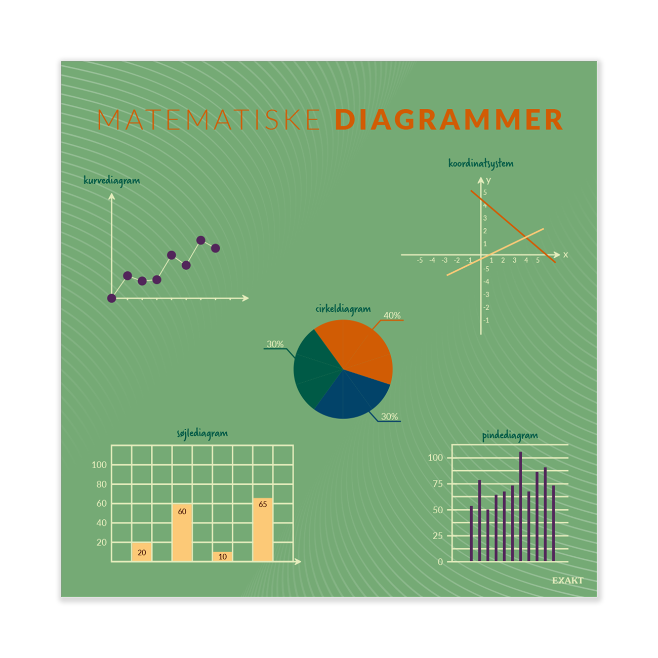 Design med matematiske diagrammer til matematiklokalet