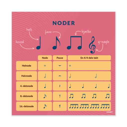 Design med noder til musiklokalet