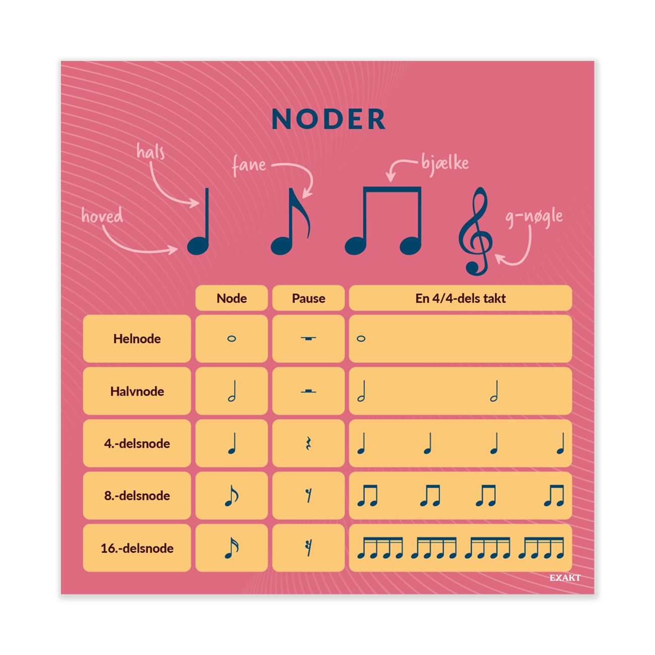 Design med noder til musiklokalet