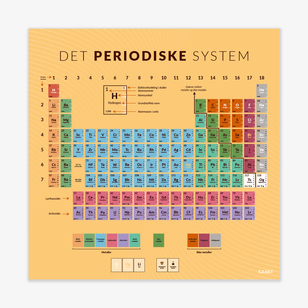 Design med det periodiske system til fysiklokalet