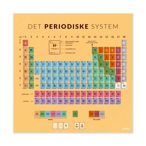 Design med det periodiske system til fysiklokalet