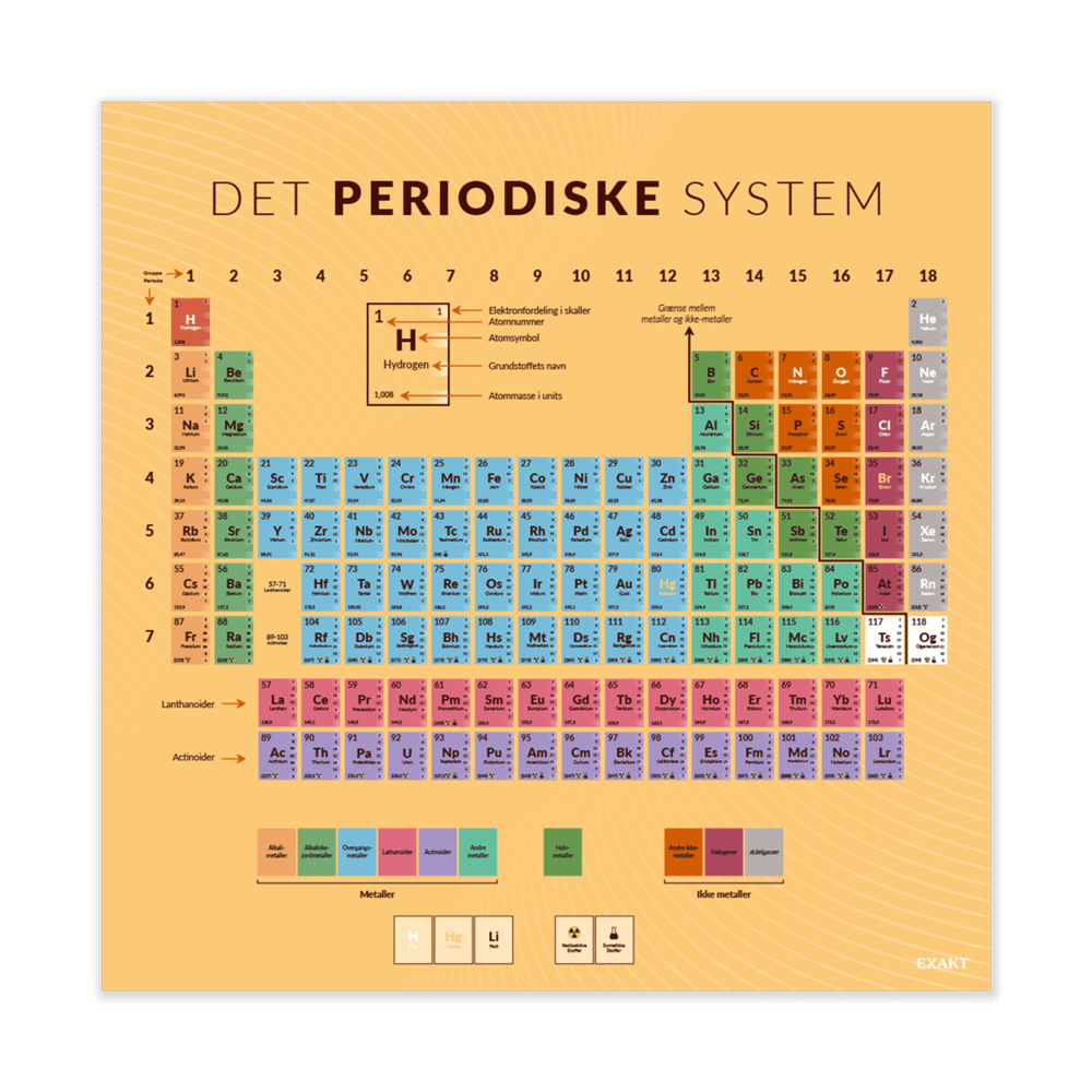 Design med det periodiske system til fysiklokalet