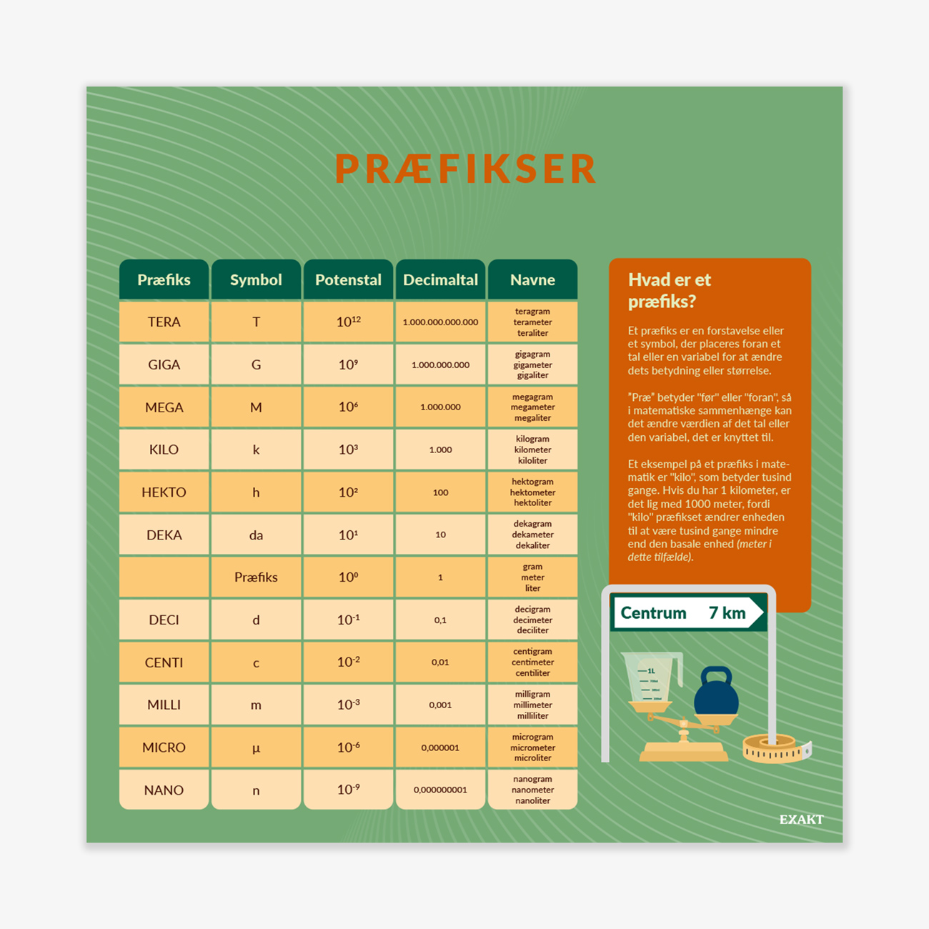 Design med præfikser til matematiklokalet