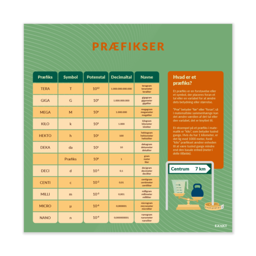 Design med præfikser til matematiklokalet