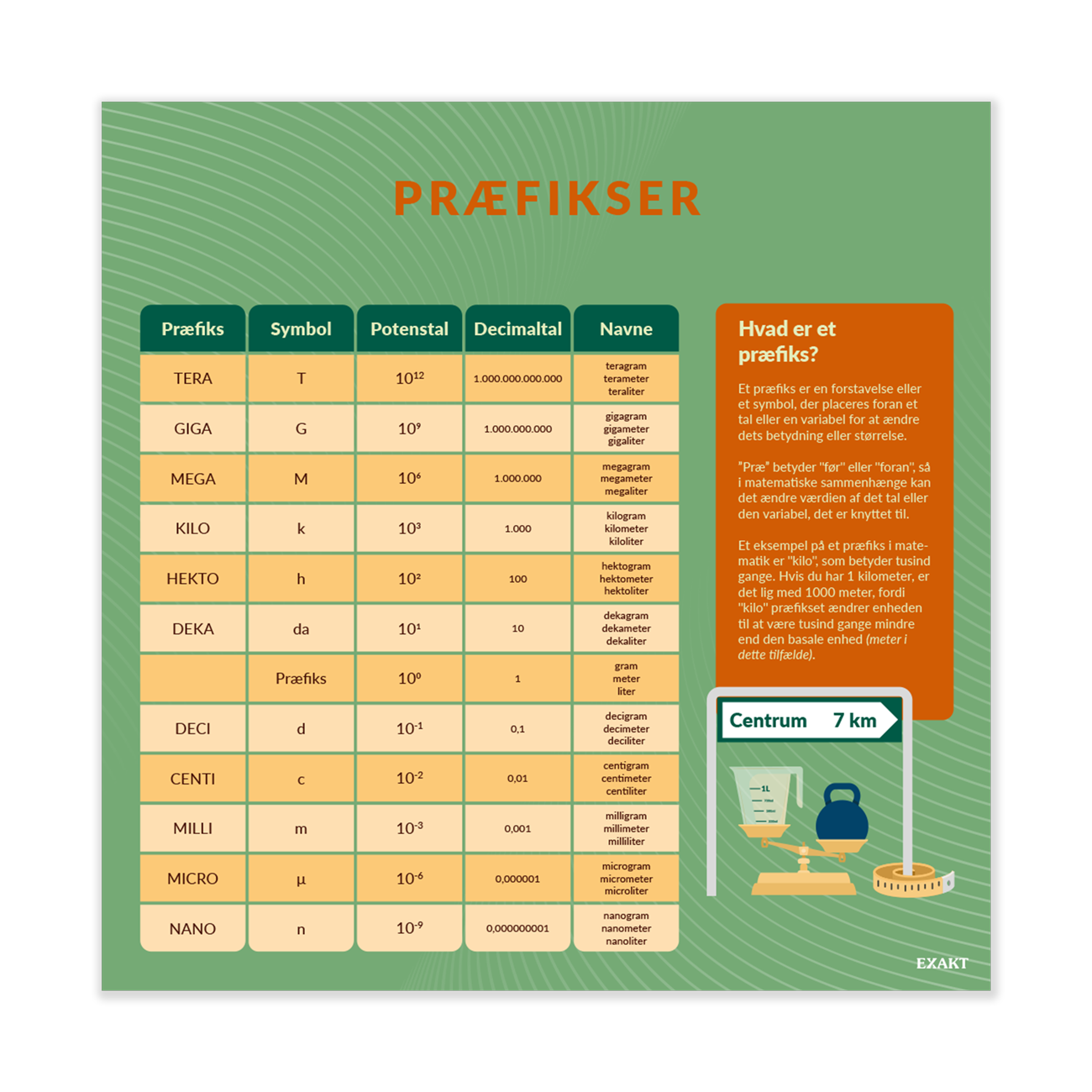 Design med præfikser til matematiklokalet