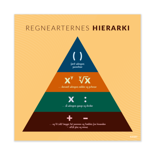 Design med regnearternes hierarki til grundskolen