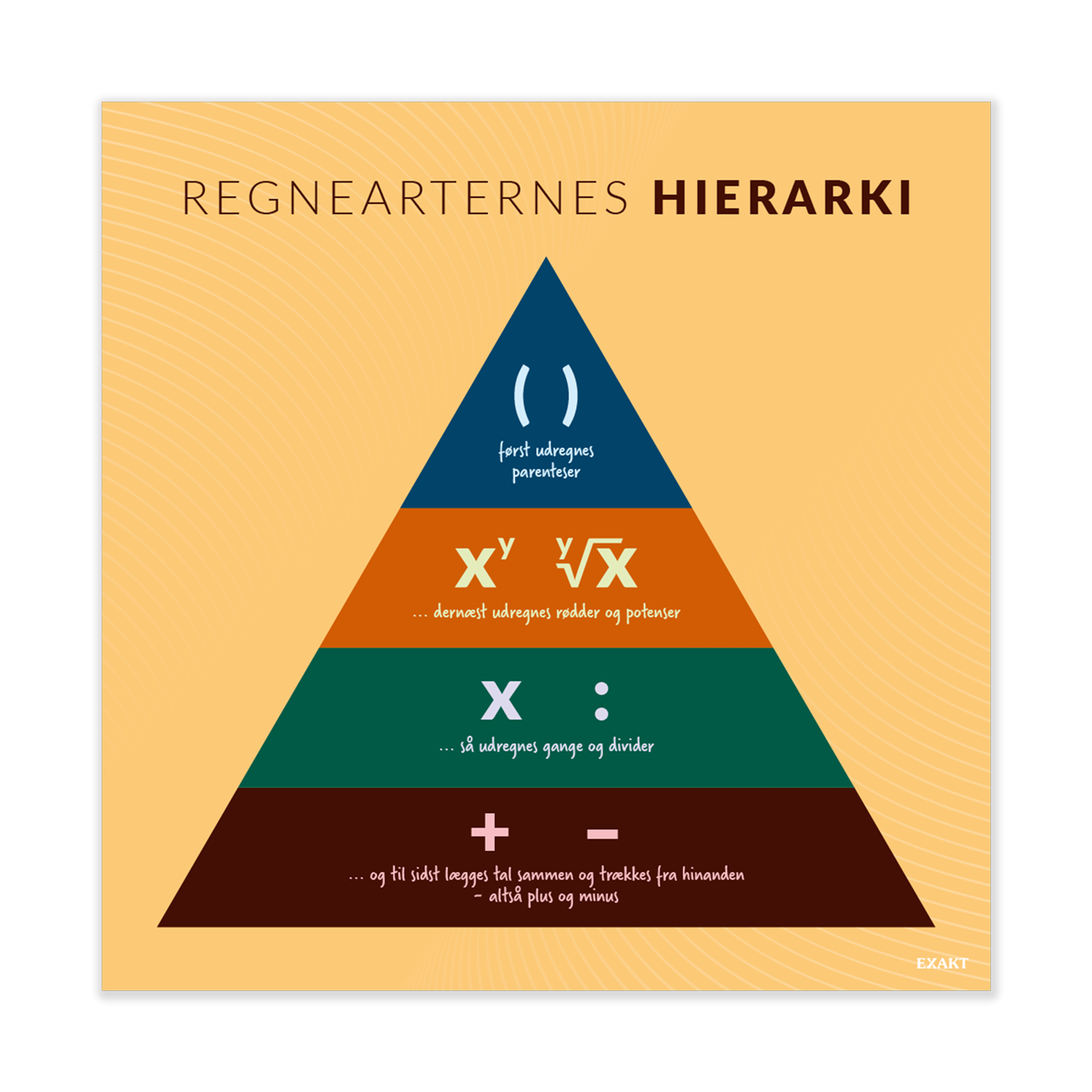 Design med regnearternes hierarki til grundskolen