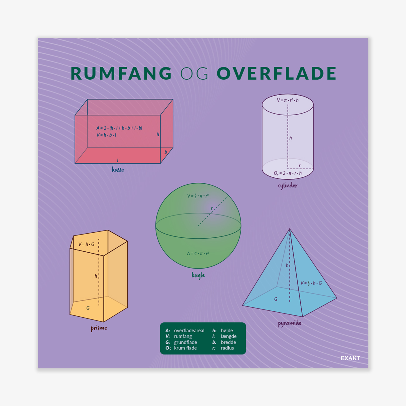 Design med rumfang og overflade til matematiklokalet