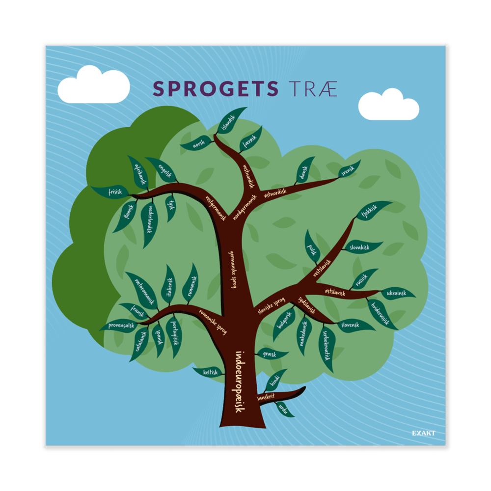 Design med sprogets træ til grundskoler