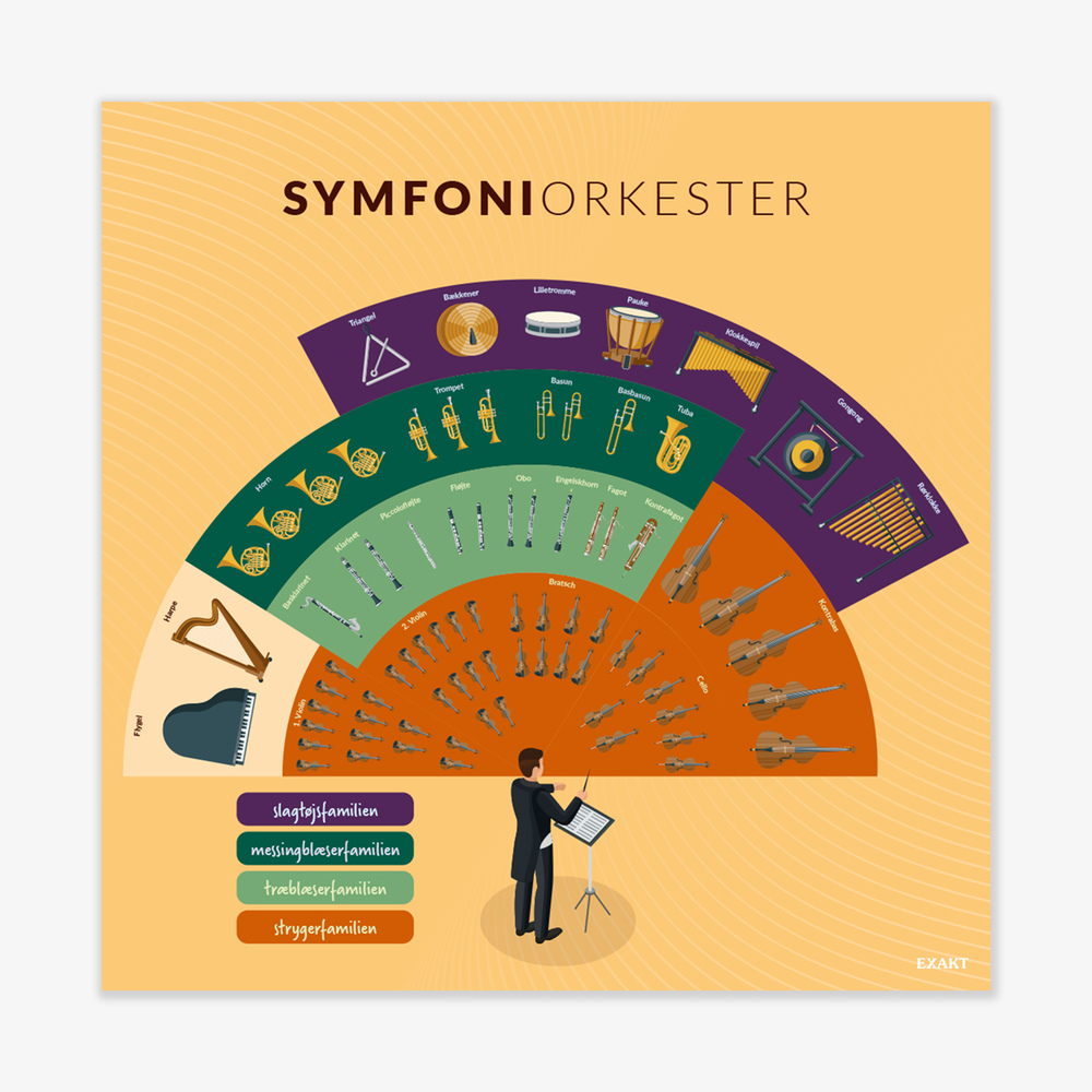 Design med symfoniorkester til musiklokalet