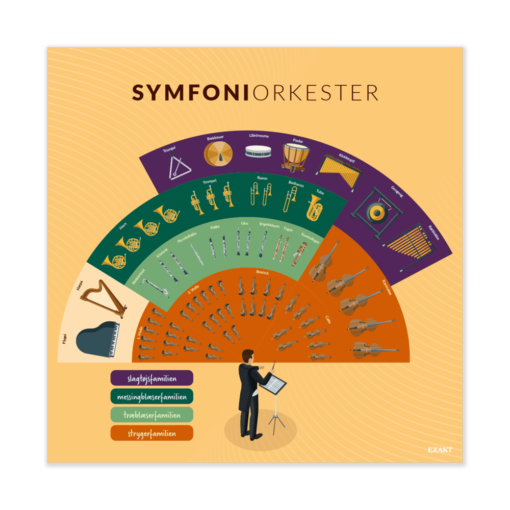 Design med symfoniorkester til musiklokalet