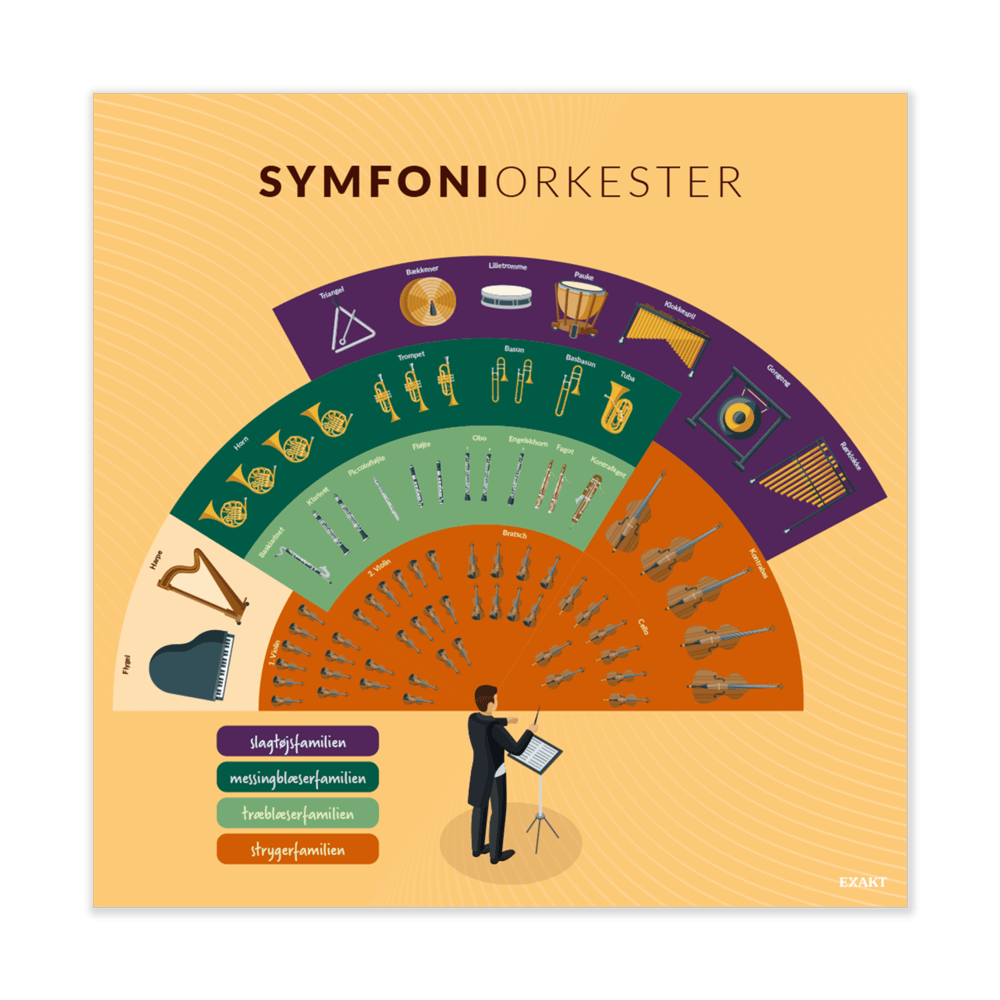 Design med symfoniorkester til musiklokalet