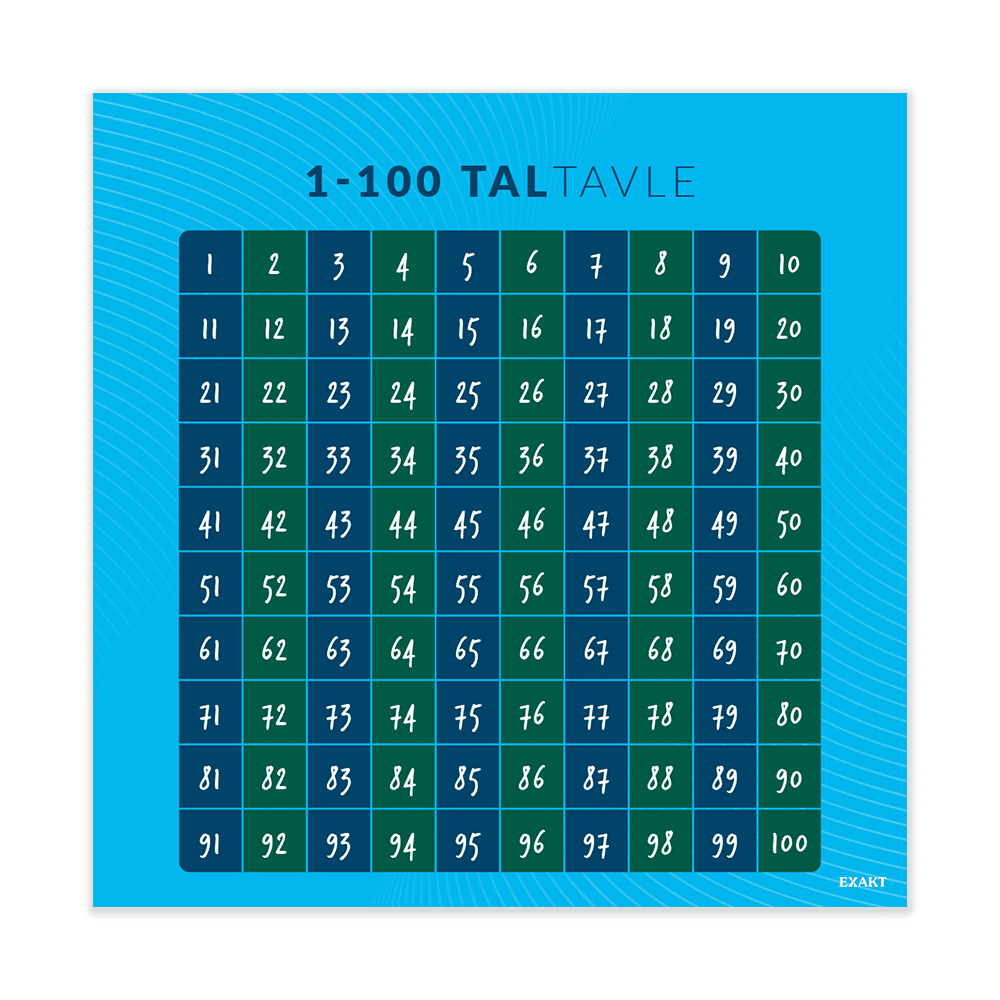 Læringsplade med taltavle