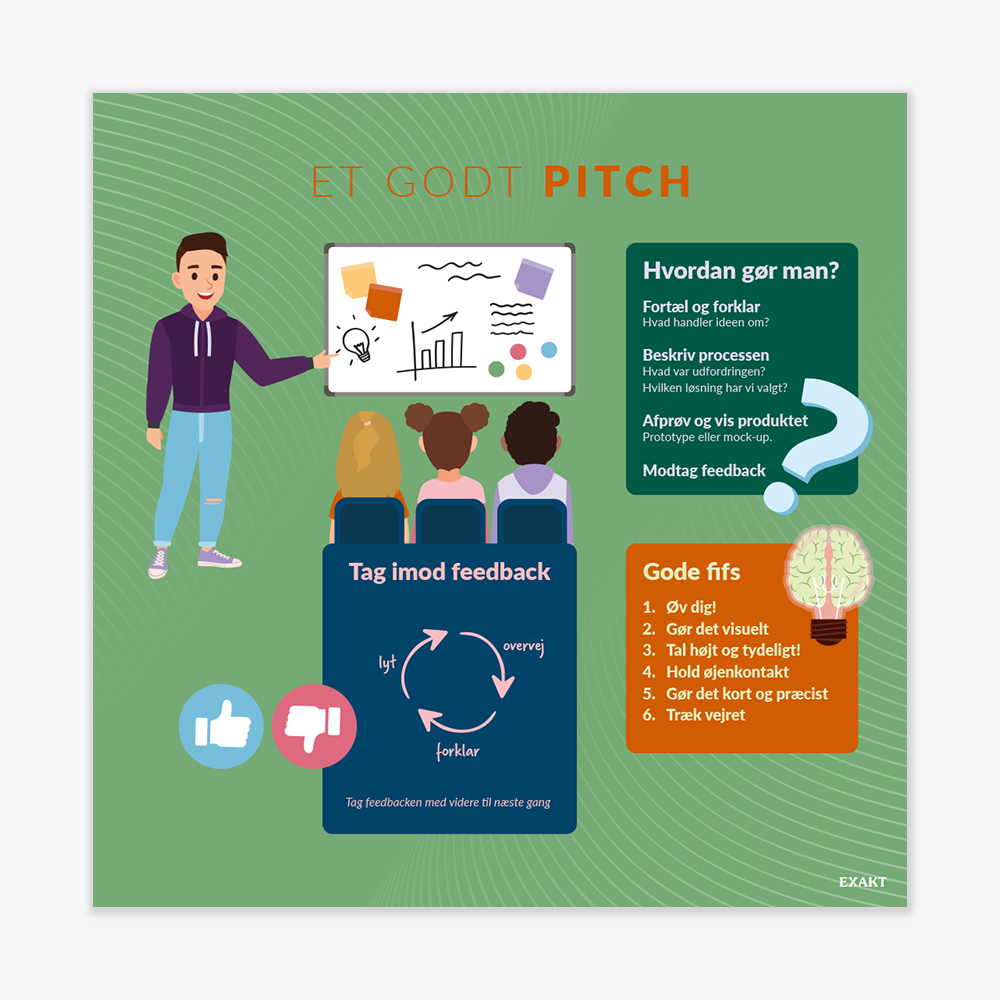 Pitch ideer med dette design, der hjælper eleverne med at få en forståelse for at pitche