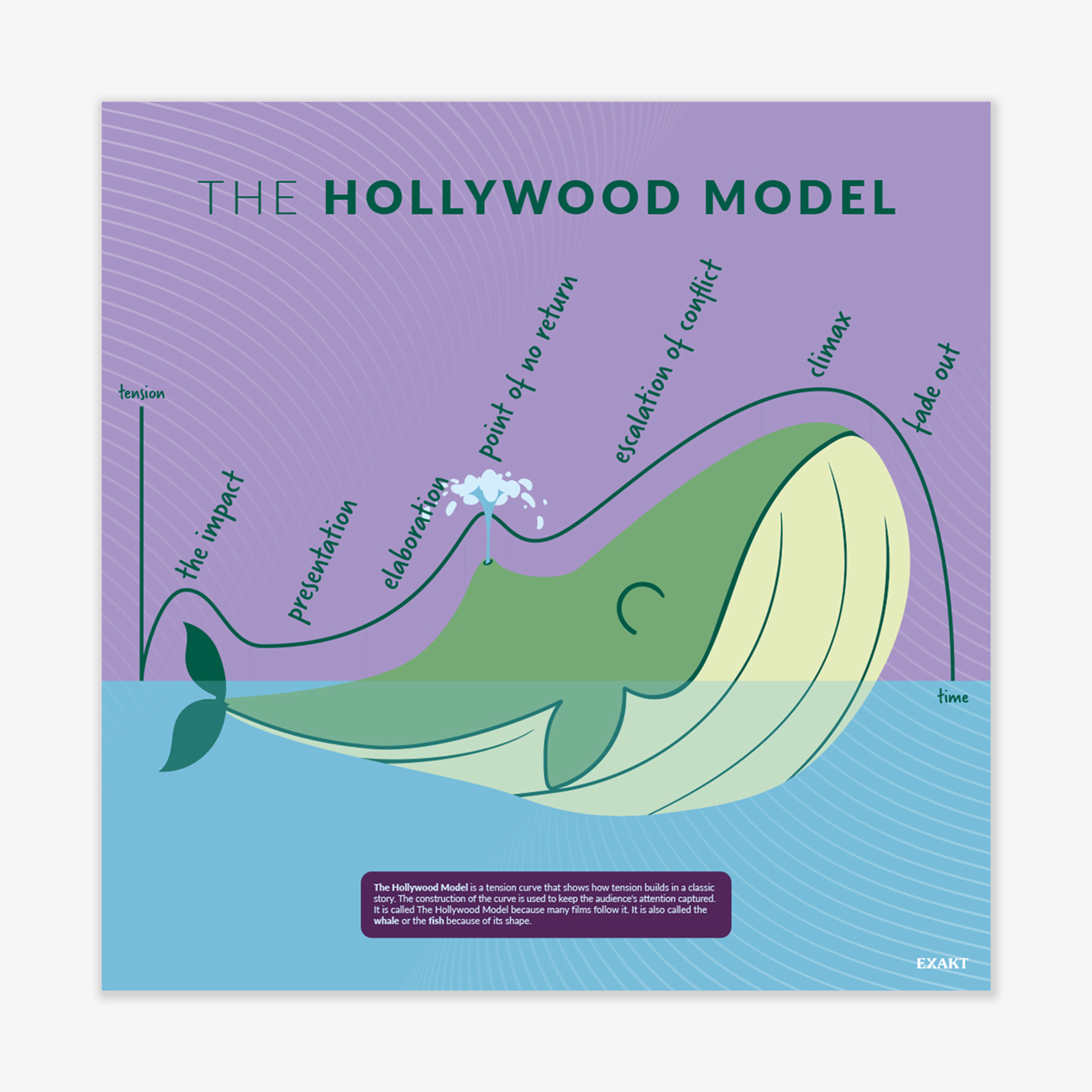 Design med The Hollywood Model til grundskolen