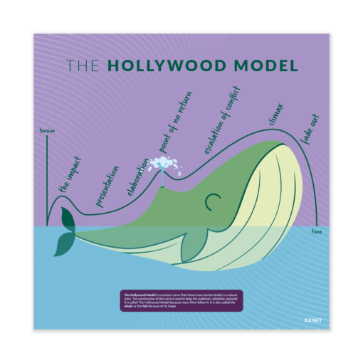 Design med The Hollywood Model til grundskolen