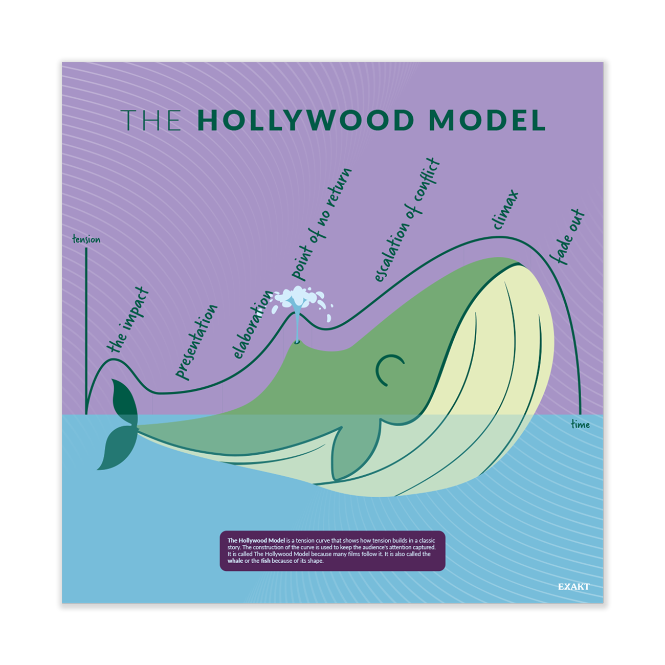 Design med The Hollywood Model til grundskolen