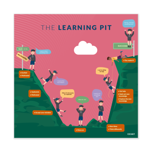 Design med engelsk grammatik til grundskolen