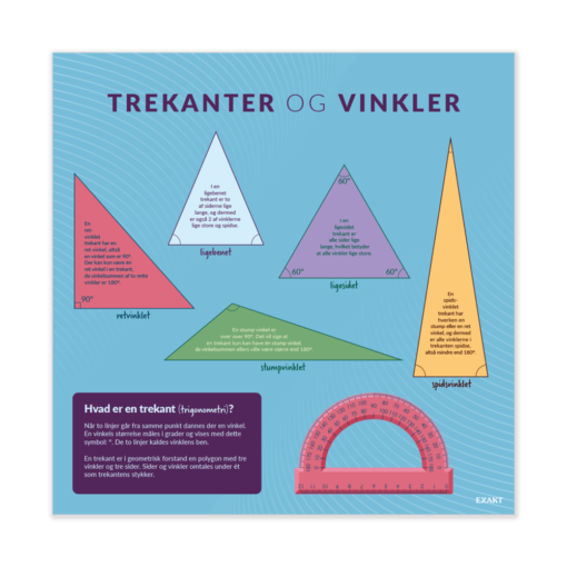Design med areal og omkreds til matematiklokalet