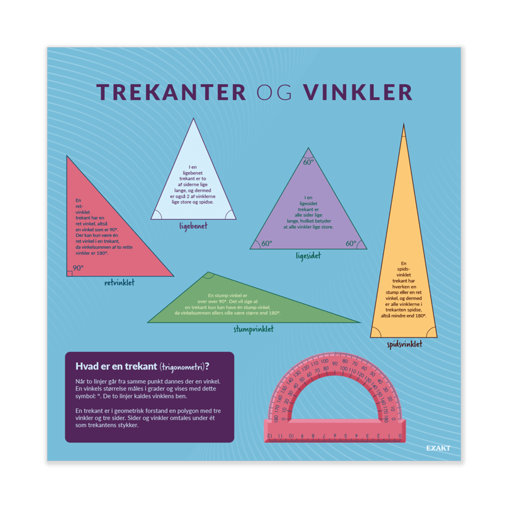 Design med areal og omkreds til matematiklokalet