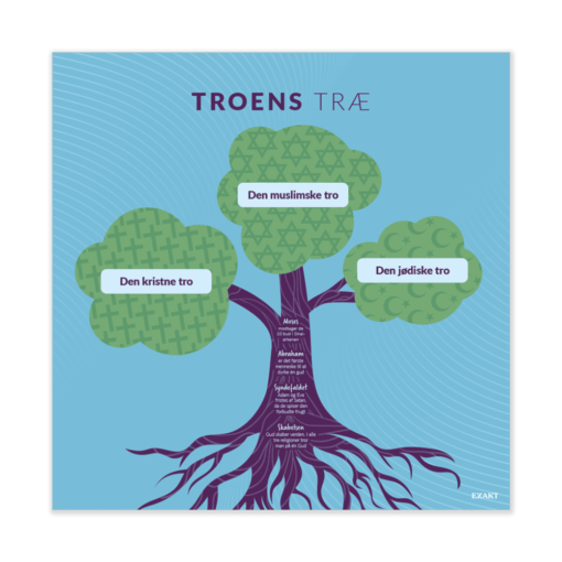 Design med troens træ til grundskoler