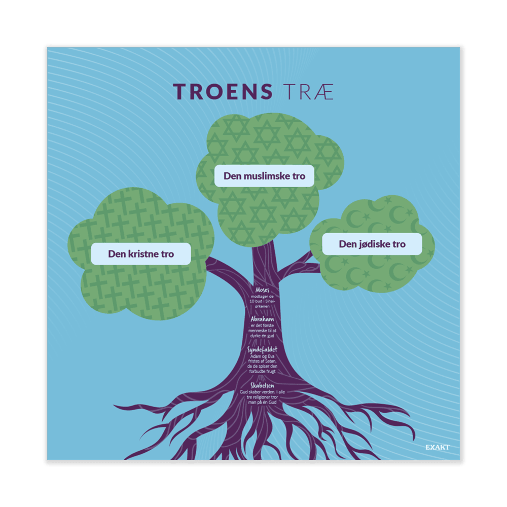 Design med troens træ til grundskoler