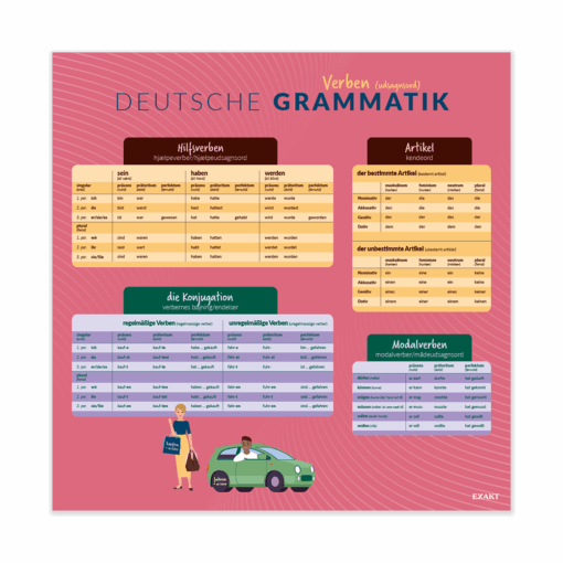 Design med tysk grammatik