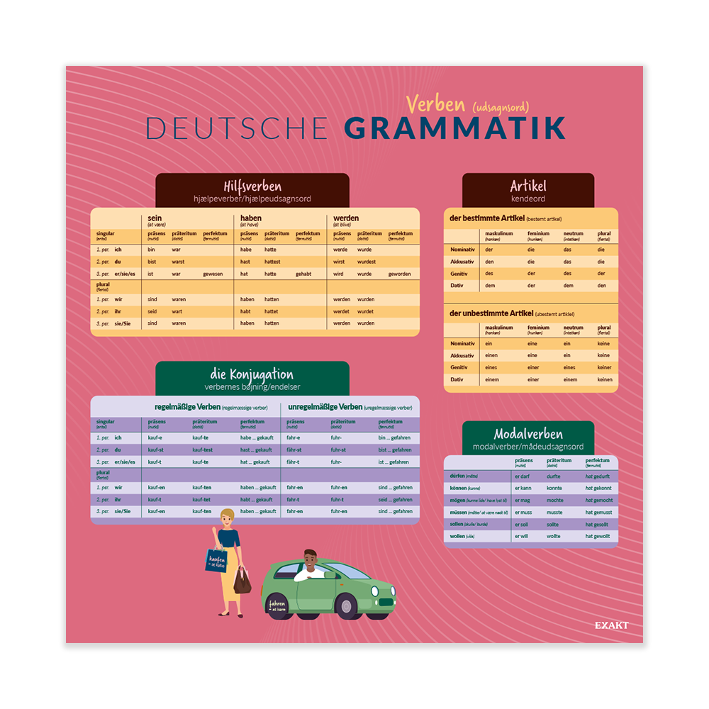 Design med tysk grammatik