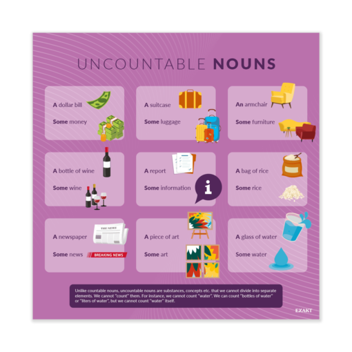 Design med engelsk grammatik til grundskolen