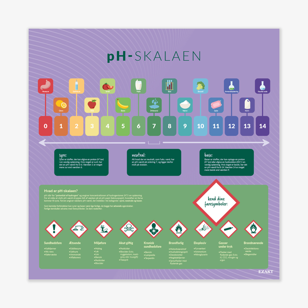 Design med pH-skalaen til fysik og kemi lokalet