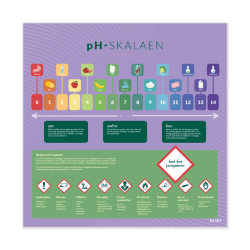 Design med pH-skalaen til fysik og kemi lokalet