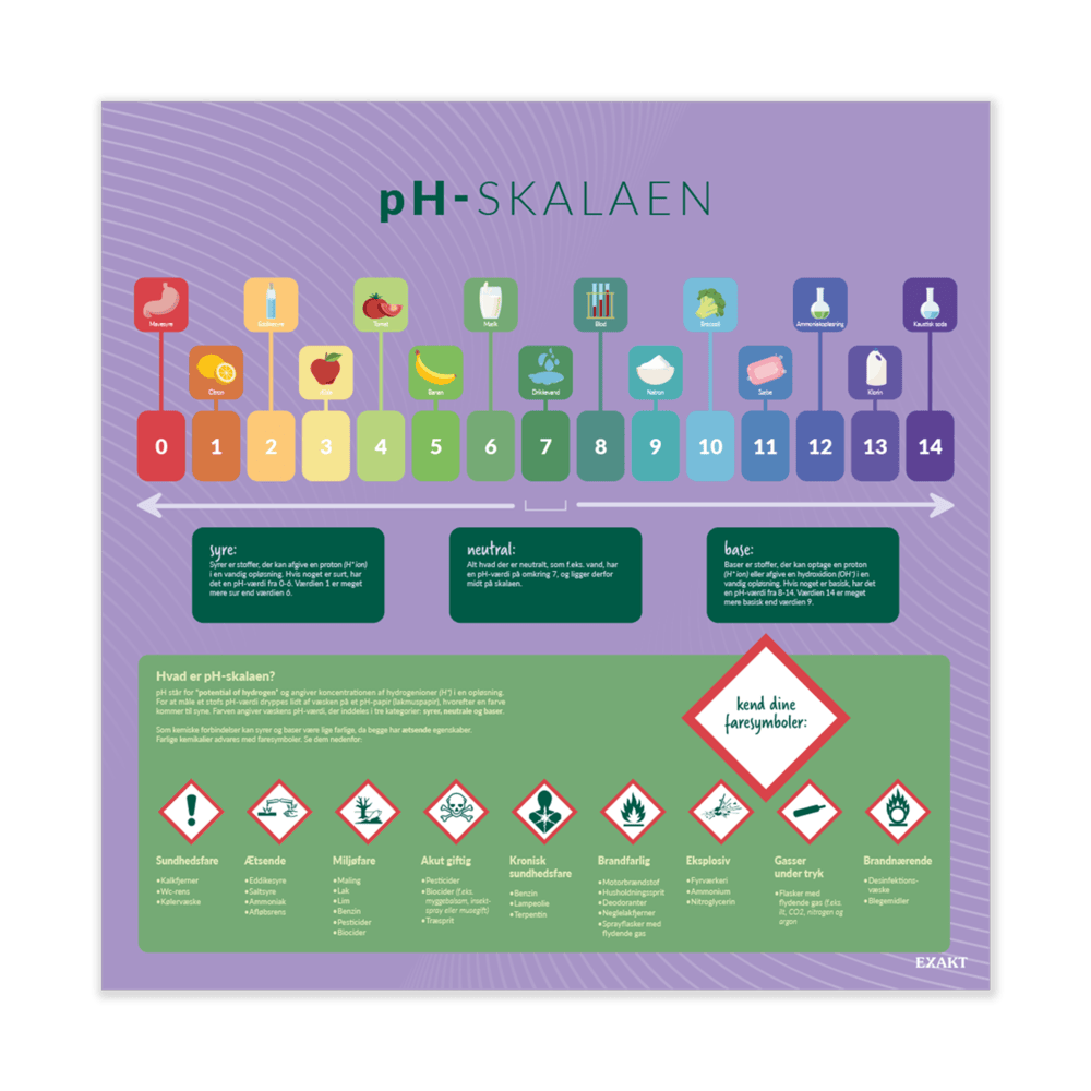 Design med pH-skalaen til fysik og kemi lokalet