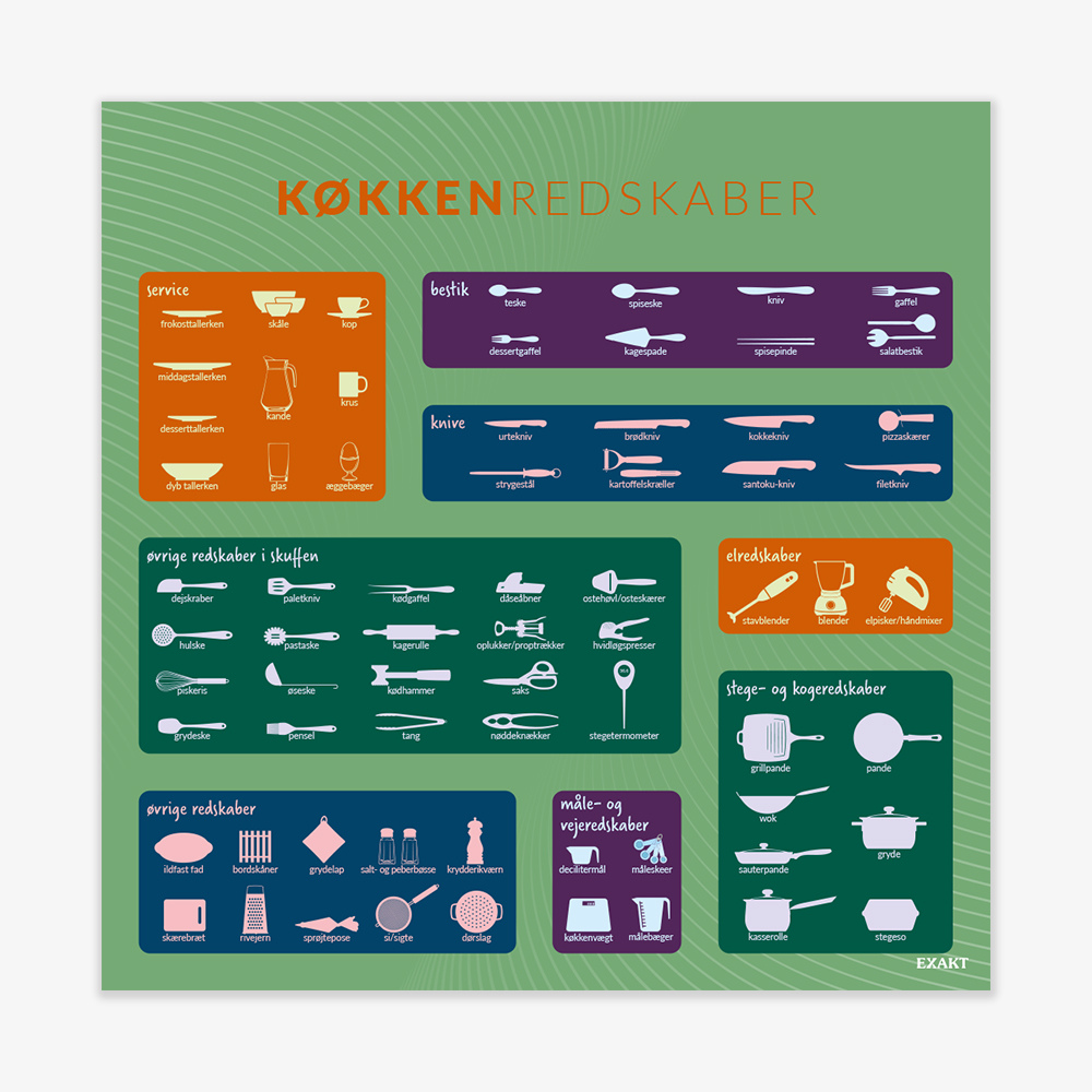 Design med køkkenredskaber til madkundskabslokalet