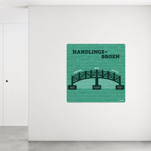 Læringsplade med handlingsbroen