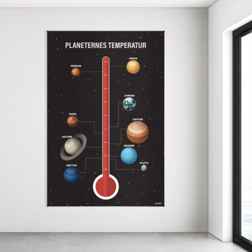 Design med planeternes temperatur