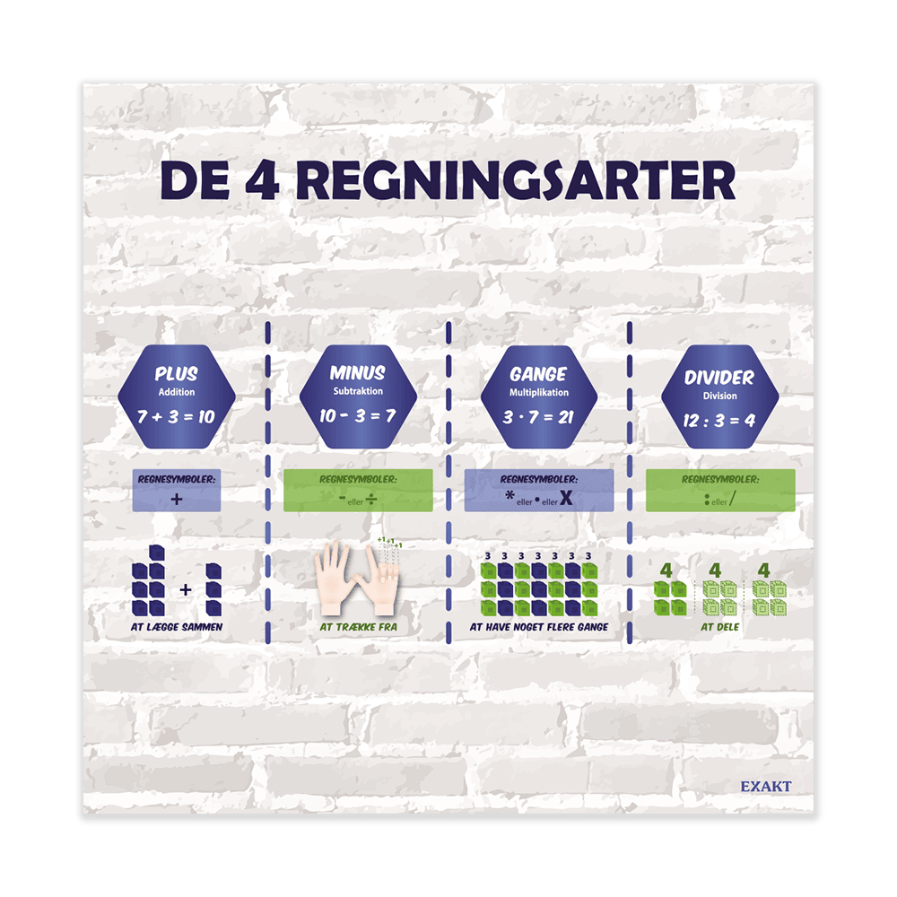 Læringsplade i 100x100 cm med de fire regningsarter